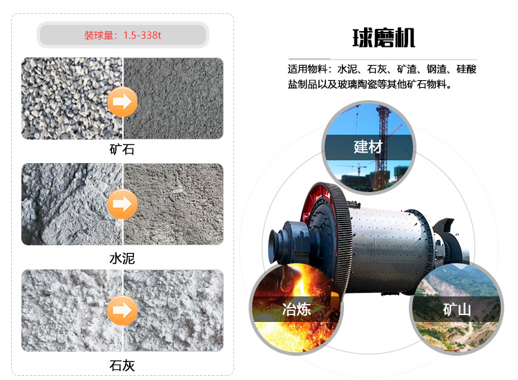 球磨機(jī)研磨物料圖